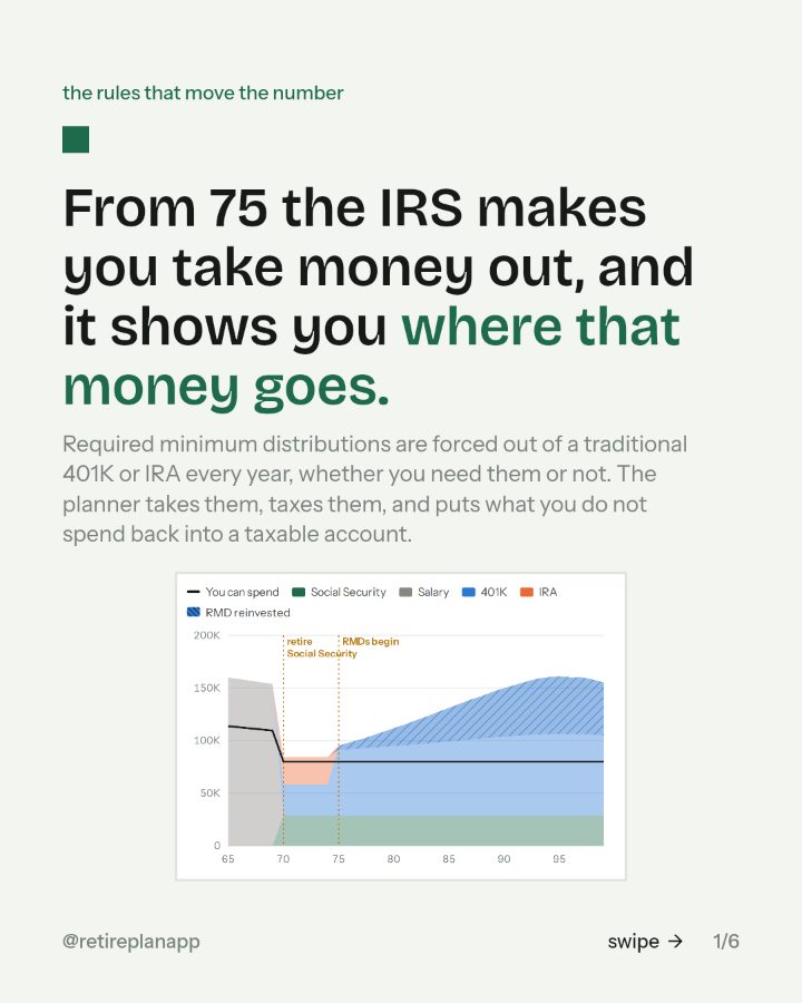 Slide 1 of 6: From 75 the IRS makes you take money out, and it shows you where that money goes.