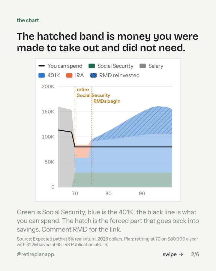Slide 2 of 6: The hatched band is money you were made to take out and did not need.