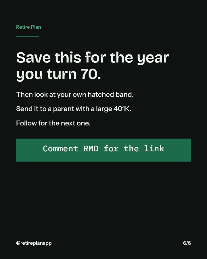 Slide 6 of 6: Save this for the year you turn 70.