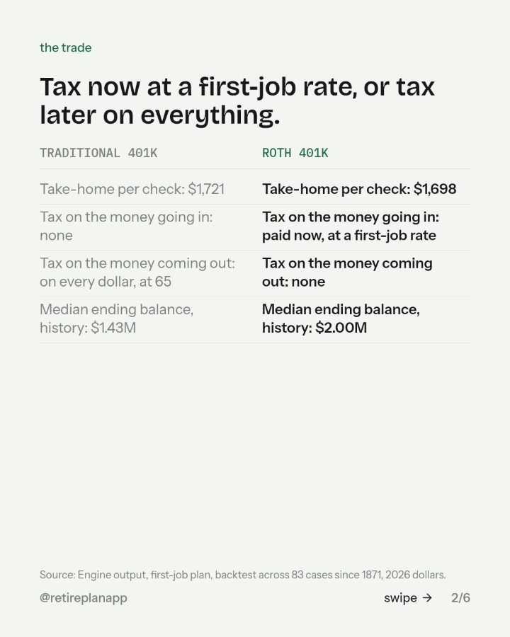 Slide 2 of 6: Tax now at a first-job rate, or tax later on everything.