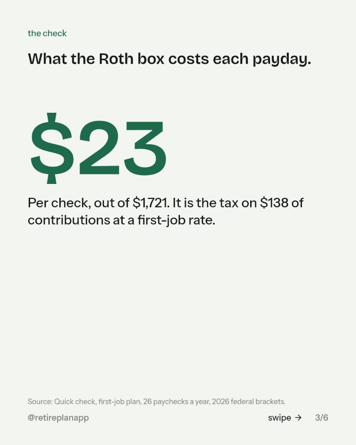 Slide 3 of 6: What the Roth box costs each payday.