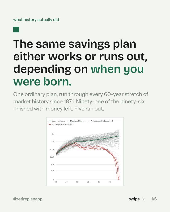 Slide 1 of 6: The same savings plan either works or runs out, depending on when you were born.