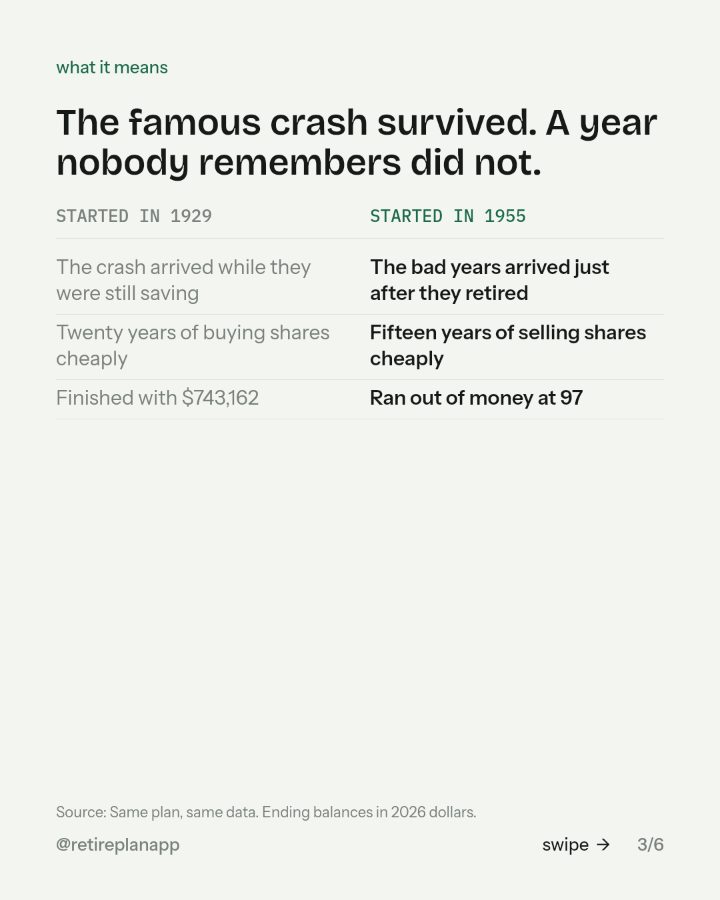 Slide 3 of 6: The famous crash survived. A year nobody remembers did not.