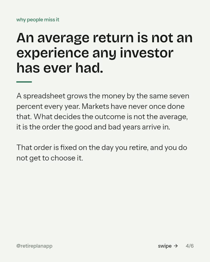 Slide 4 of 6: An average return is not an experience any investor has ever had.