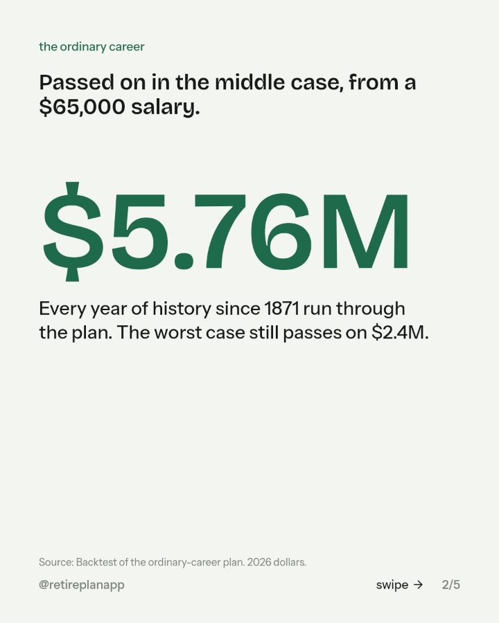 Slide 2 of 5: Passed on in the middle case, from a $65,000 salary.