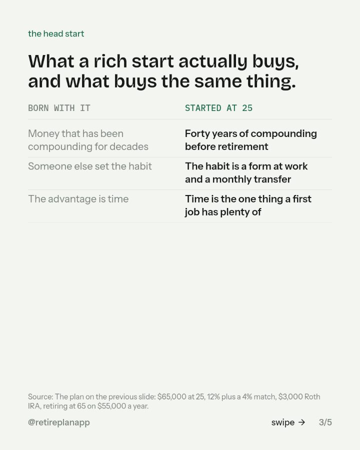 Slide 3 of 5: What a rich start actually buys, and what buys the same thing.