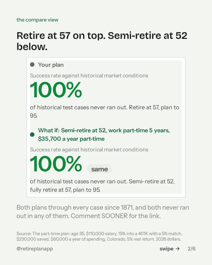 Slide 2 of 6: Retire at 57 on top. Semi-retire at 52 below.