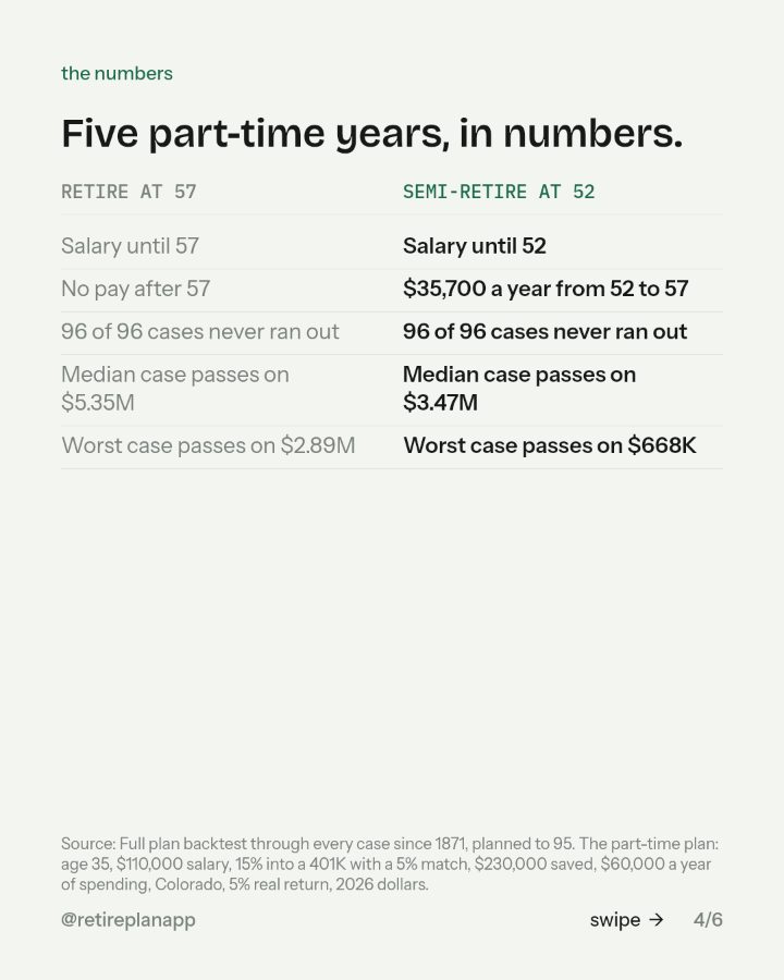 Slide 4 of 6: Five part-time years, in numbers.