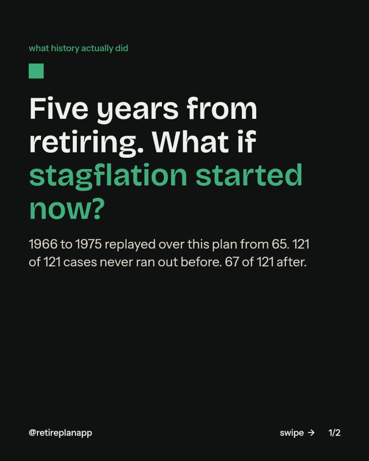 Slide 1 of 2: Five years from retiring. What if stagflation started now?