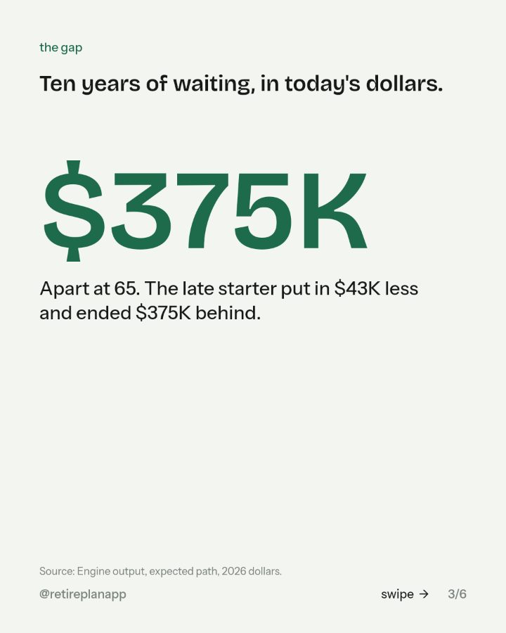 Slide 3 of 6: Ten years of waiting, in today's dollars.