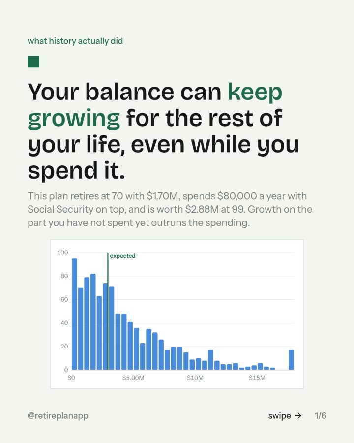 Slide 1 of 6: Your balance can keep growing for fifteen years after you stop working.