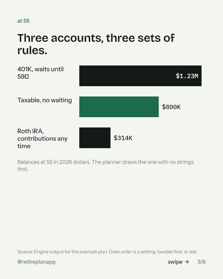 Slide 3 of 6: Three accounts, three sets of rules.