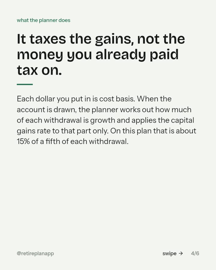 Slide 4 of 6: It taxes the gains, not the money you already paid tax on.