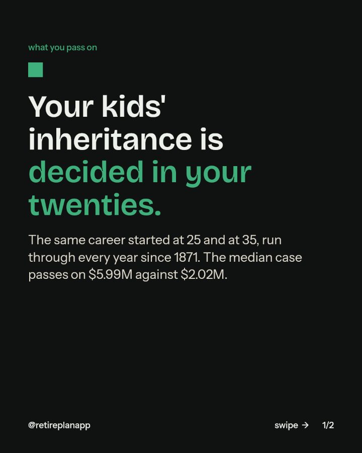 Slide 1 of 2: Your kids' inheritance is decided in your twenties.