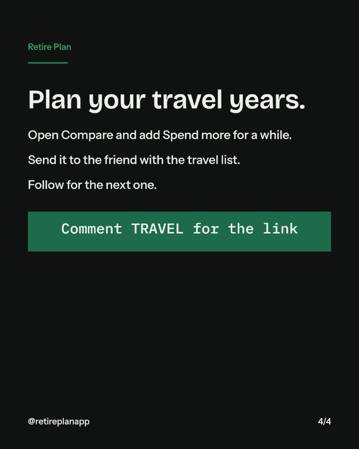 Slide 4 of 4: Plan your travel years.