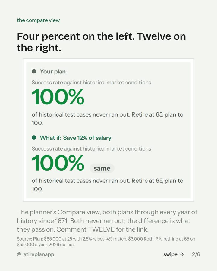 Slide 2 of 6: Four percent on the left. Twelve on the right.