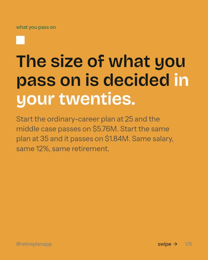 Slide 1 of 5: The size of what you pass on is decided in your twenties.