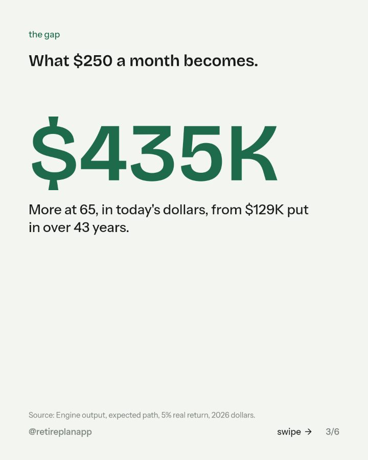Slide 3 of 6: What $250 a month becomes.