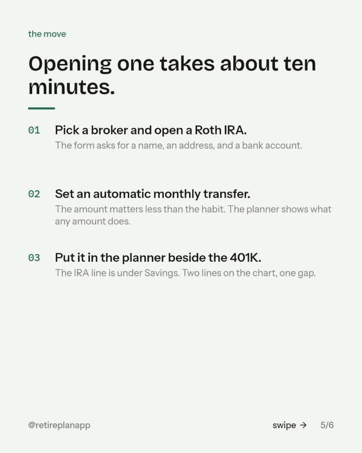 Slide 5 of 6: Opening one takes about ten minutes.