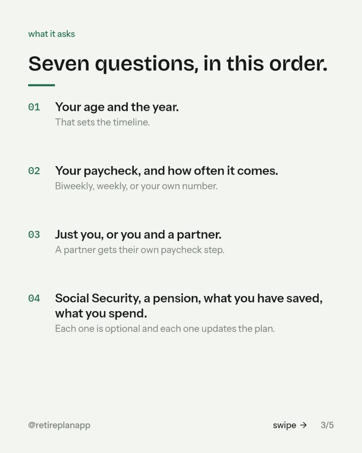 Slide 3 of 5: Seven questions, in this order.
