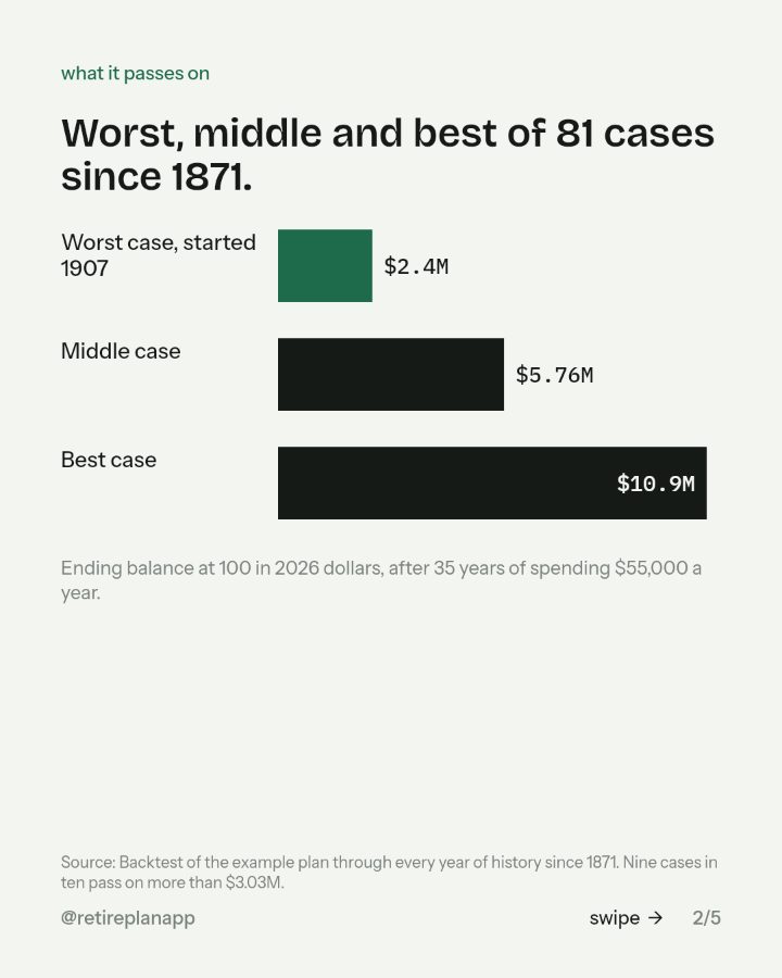 Slide 2 of 6: Worst, middle and best of 81 cases since 1871.