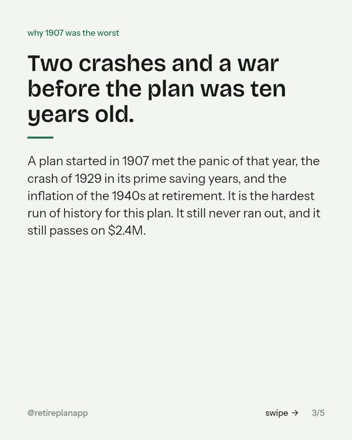 Slide 3 of 6: Two crashes and a war before the plan was ten years old.
