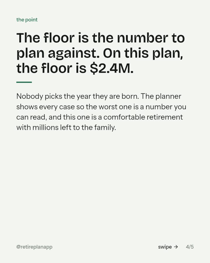 Slide 4 of 6: The floor is the number to plan against. On this plan, the floor is $2.4M.